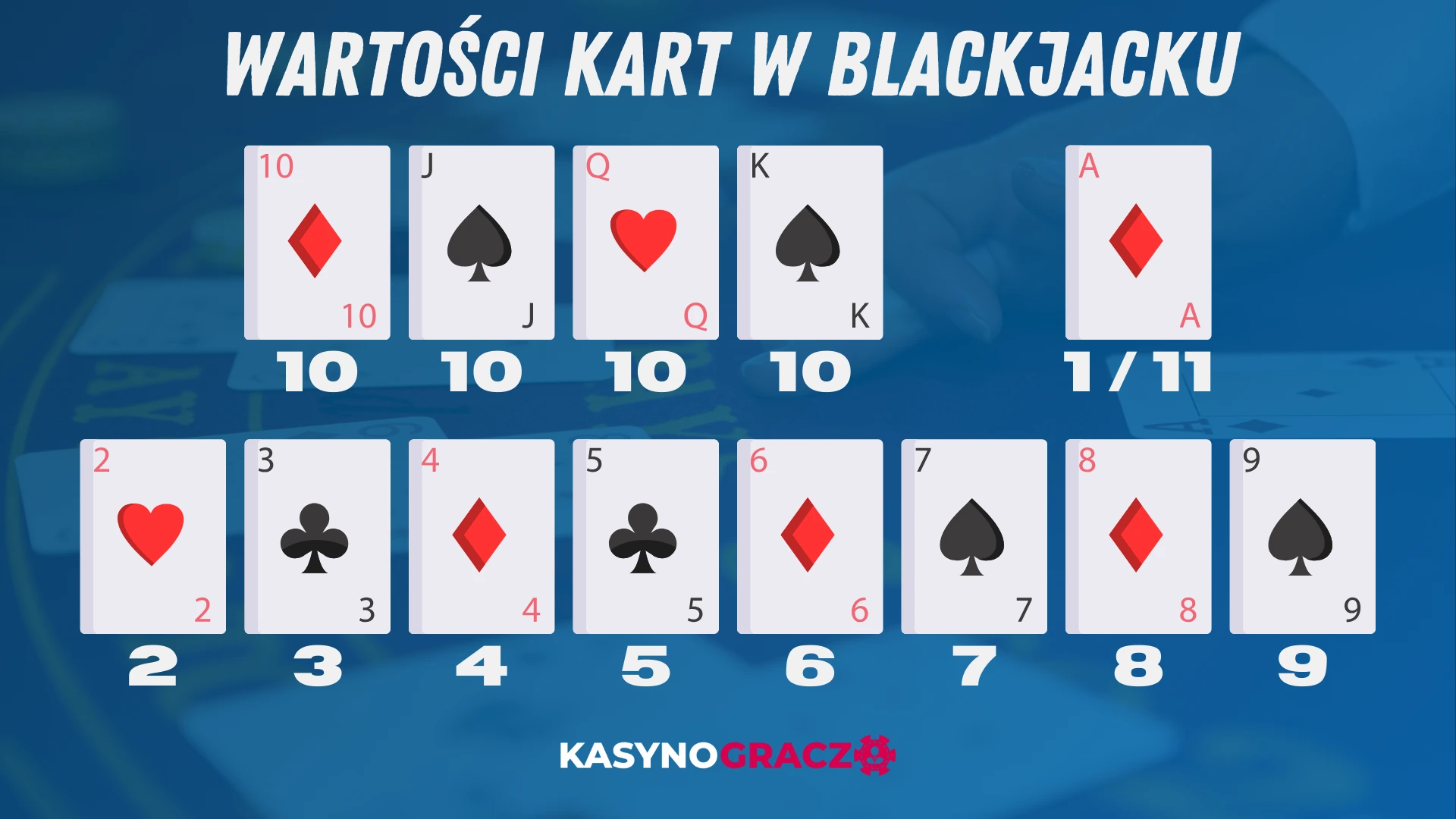 Wartości kart w blackjacku Wartości kart w blackjacku